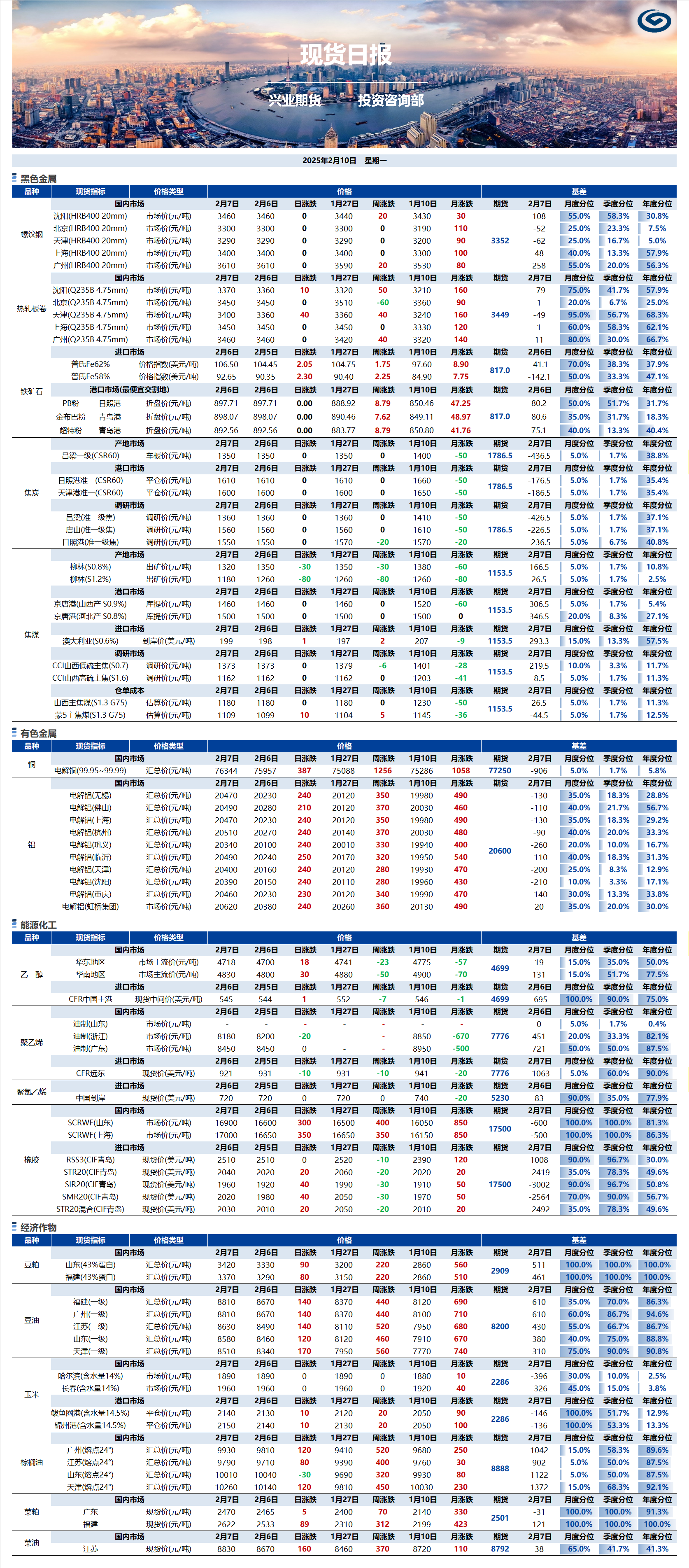 興業期貨現貨日報-2025.02.10.png