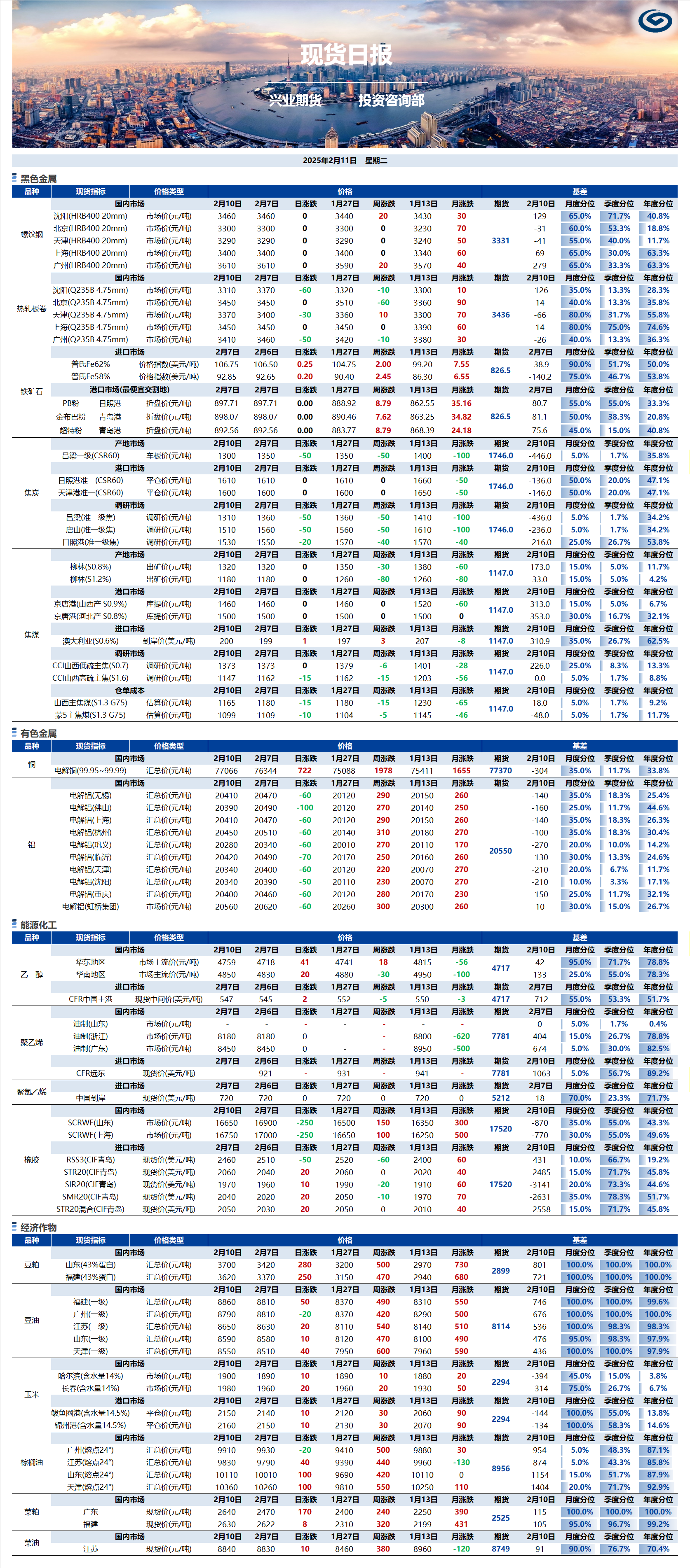 興業期貨現貨日報-2025.02.11.png