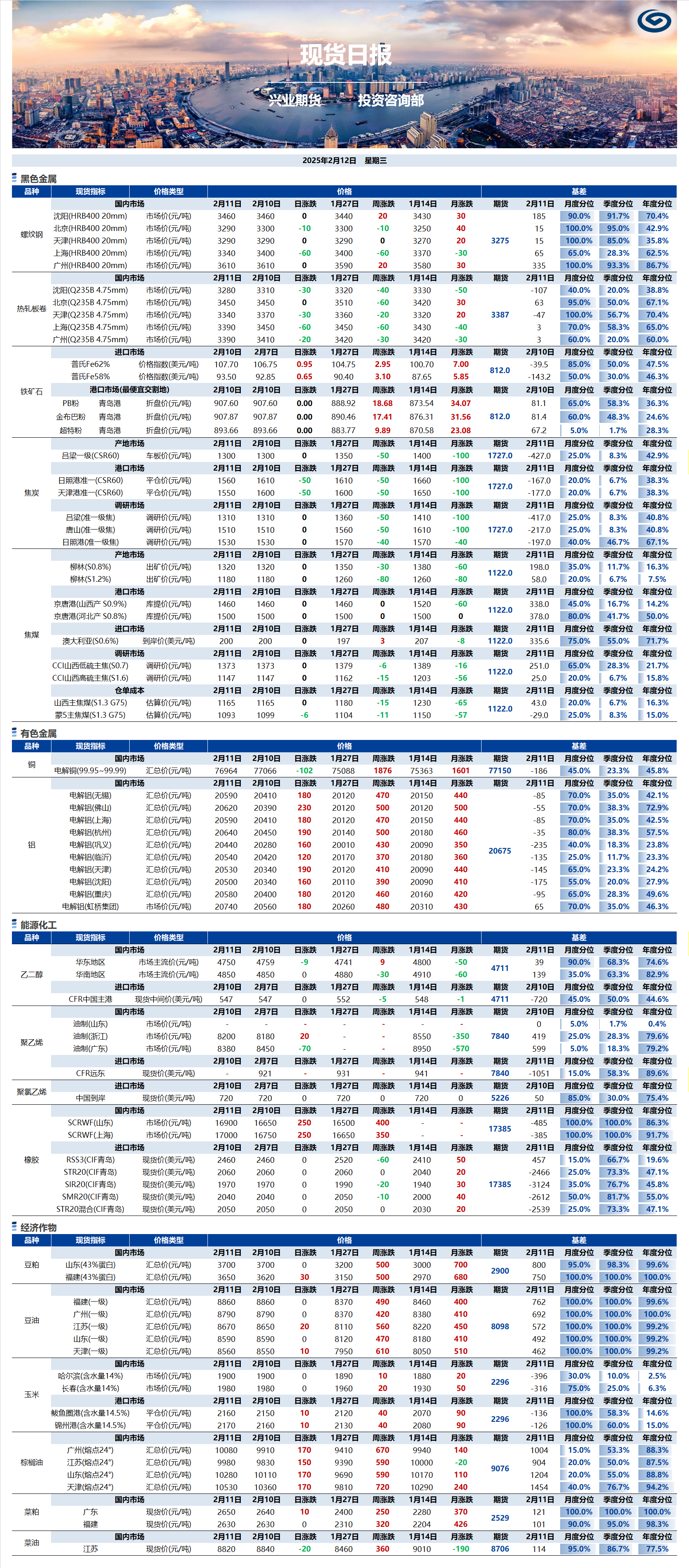興業期貨現貨日報-2025.02.12.png